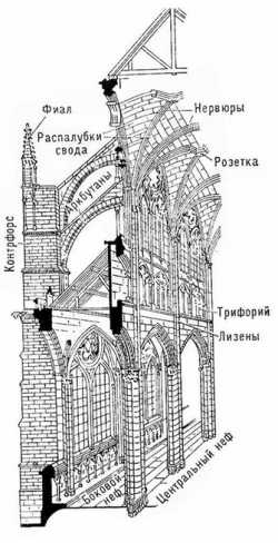 готическая архитектура