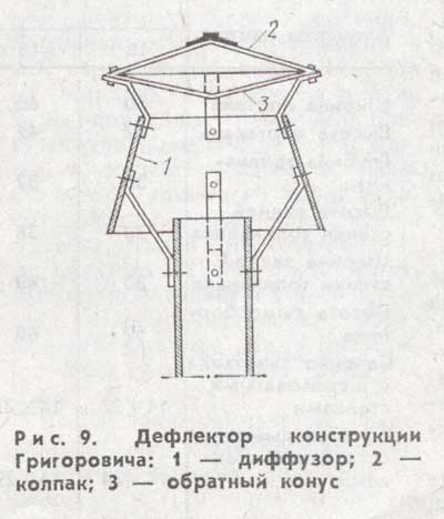 Дефлектор конструкции Григоровича